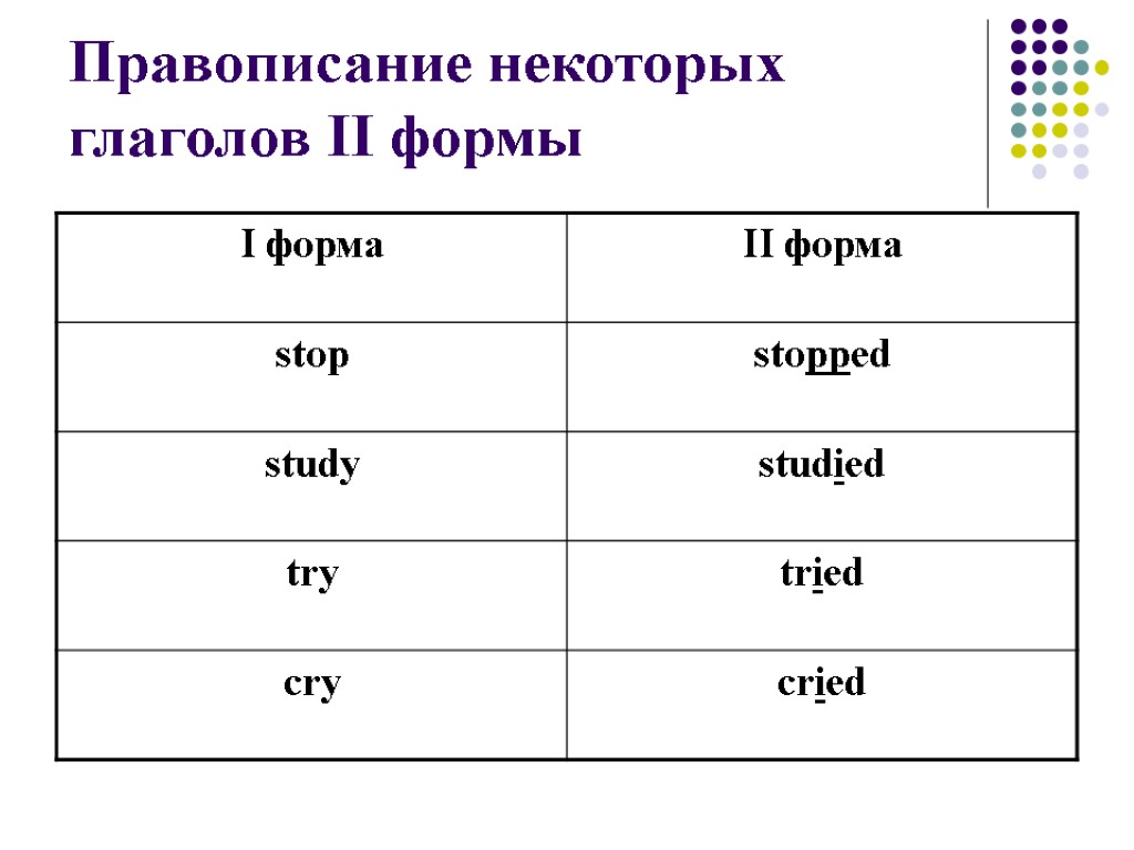 Правописание некоторых глаголов II формы